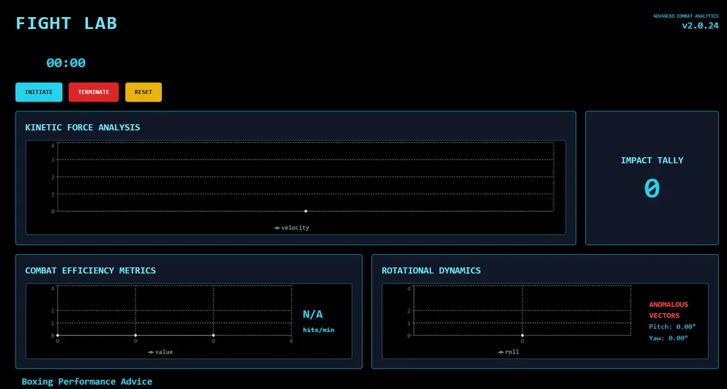 Fight Labs dashboard with kinetic force, combat efficiency, and rotation charts